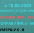 Коронавирус наступает! Трое заболели в Кингисеппе, по одному в Малом Луцке и Кошкино - Kingisepp.Ru
