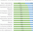 31% жителей СЗФО считают, что выходных и праздников должно быть больше - Газета Время