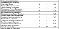 Александр Дрозденко по итогам октября в топе «самых влиятельных губернаторов» - Кингисепп-сегодня.рф