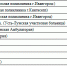 В Ленобласти 60% жителей привились от гриппа - Кингисепп-сегодня.рф