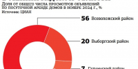 Деловой Петербург: В Ленобласти забронировали почти все загородные дома и коттеджи на Новый год - Кингисепп-сегодня.рф