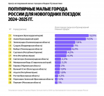 Два города Ленинградской области в числе популярных направлений для празднования Нового года