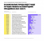 Два города Ленинградской области в числе популярных направлений для празднования Нового года