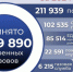 Операторы единого номера «112» приняли за год почти 1,2 миллиона звонков - Кингисепп-сегодня.рф