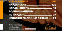 Волонтёры «ЛизаАлерт» в апреле нашли 195 пропавших людей в Петербурге и Ленобласти - Кингисепп-сегодня.рф