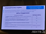 В Ленобласти не хватает почти 1,5 тыс. медиков и более 1,1 тыс. педагогов