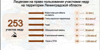 Ленобласть будет оптимизировать разработку месторождений полезных ископаемых - Кингисепп-сегодня.рф