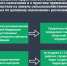 С 1 января в районах Ленинградской области заработают муниципальные службы контроля - Кингисепп-сегодня.рф