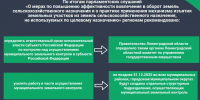 С 1 января в районах Ленинградской области заработают муниципальные службы контроля - Кингисепп-сегодня.рф