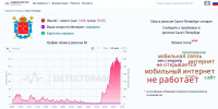 Из-за атаки БПЛА мобильный интернет пропал в Петербурге и Ленобласти - Кингисепп-сегодня.рф